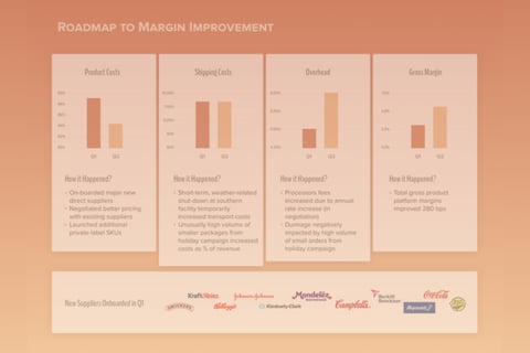 Management and Board Reporting project