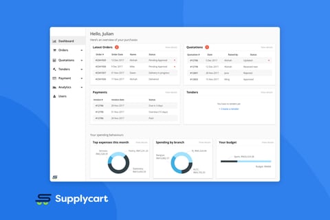 B2B Procurement System project