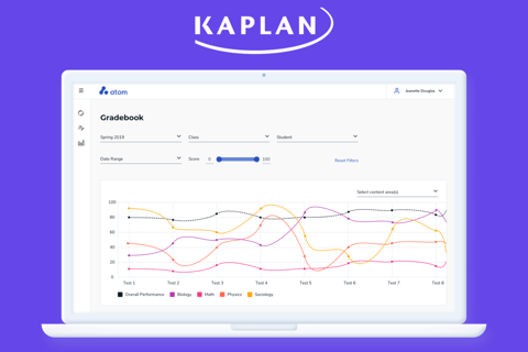 Gradebook project