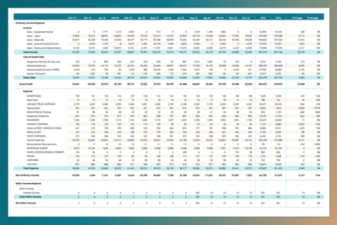 Business Stress Test Model project