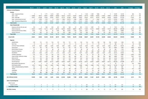 Business Stress Test Model project