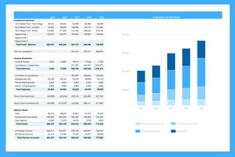 Investment Fund Model project