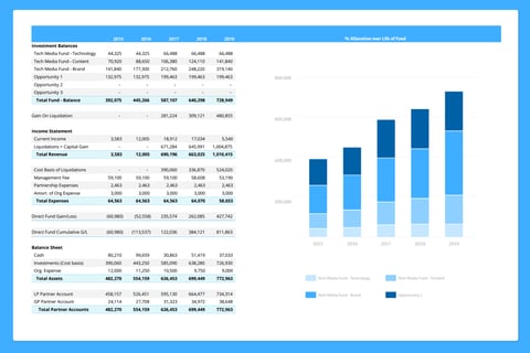 Investment Fund Model project