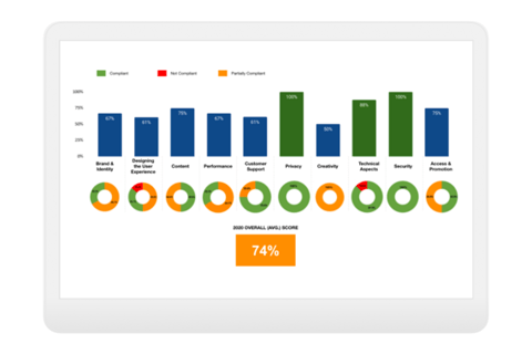 UX Audit for Municipality Website and App project