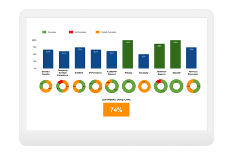 UX Audit for Municipality Website and App project