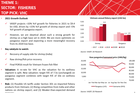 Fishing Industry Research and Investment Pick project