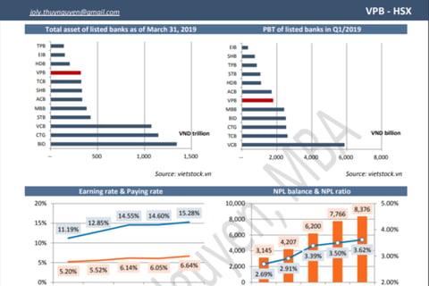 Residual Income Valuation for a Commercial Bank project