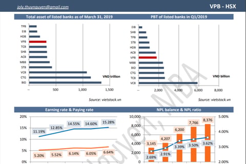 Residual Income Valuation for a Commercial Bank project