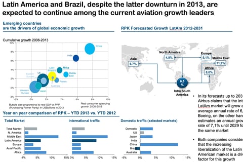 Brazilian Aviation Market Overview project