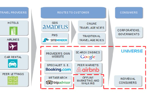 Business Plan and Discounted Cash Flow (DCF) Valuation project