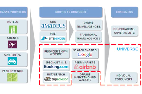 Business Plan and Discounted Cash Flow (DCF) Valuation project