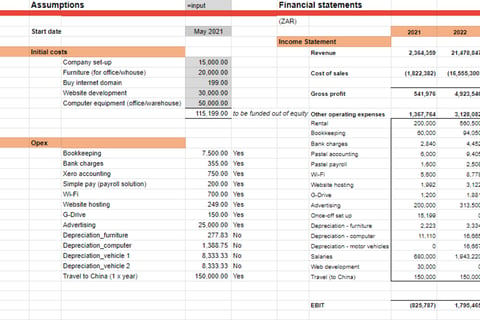 Funding for a Startup project