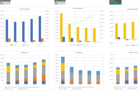 Sapphire Systems Model project
