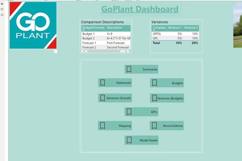 Power BI Monthly Board Pack Presentation project
