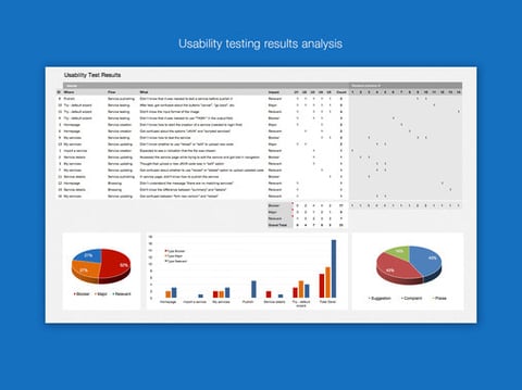 HP CLASP (User Testing) project