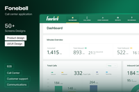 Fonebell Call Center Application