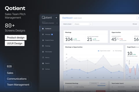 Qotient Sales Management Application project
