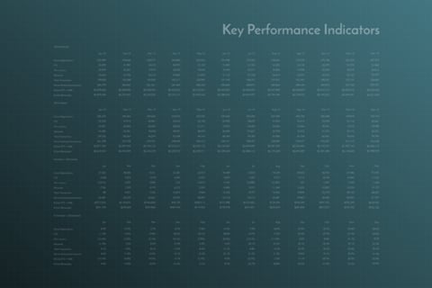 Key Performance Indicators project