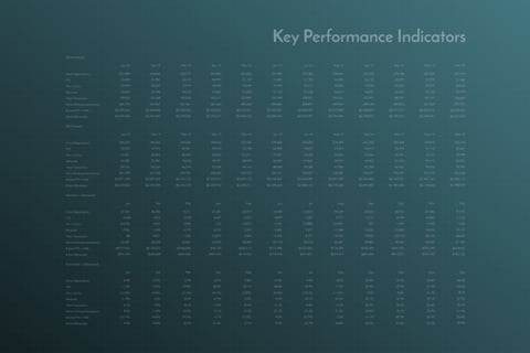 Key Performance Indicators project