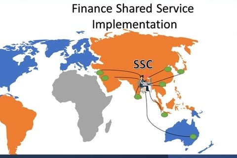 Finance Shared Service Center Implementation project
