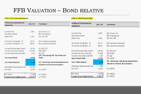 Yield Relative Valuation and Recommendations of Fortress REIT project