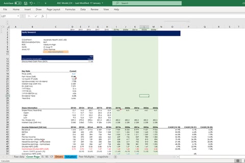 Financial Model, Forecasts, and Valuation for Ascendis Health project