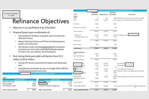 Balance Sheet Restructuring via Sale-leaseback and New Lender project