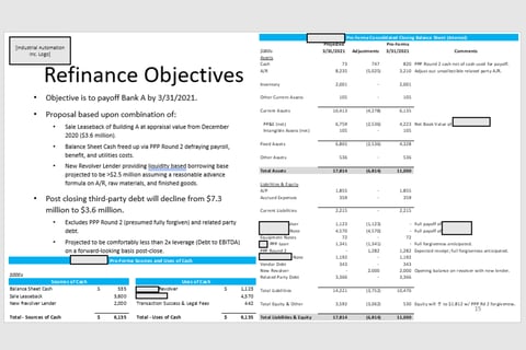 Balance Sheet Restructuring via Sale-leaseback and New Lender project