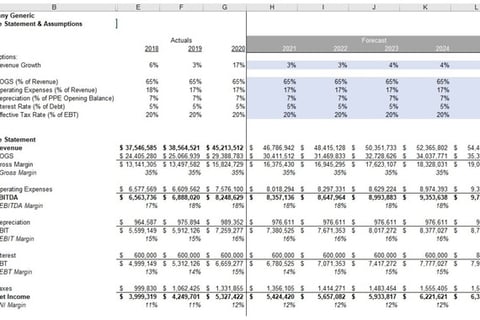 Financial Forecasting Project project