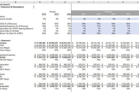 Financial Forecasting Project project
