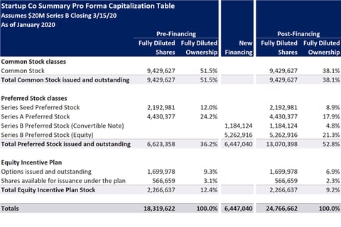 Pro Forma Cap Table Management project