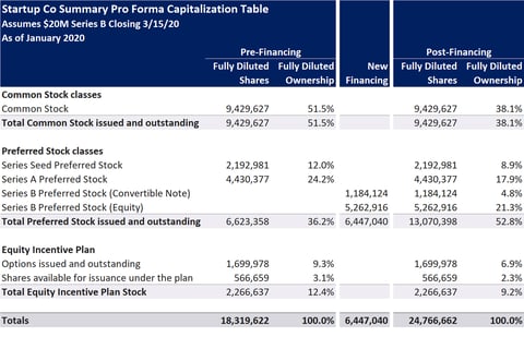 Pro Forma Cap Table Management project