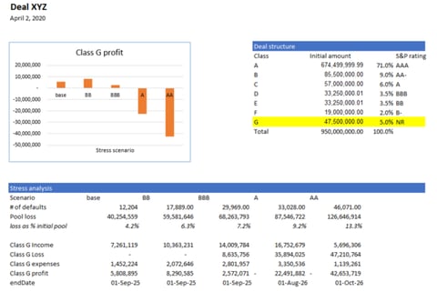 Securitization Scenario Analysis project