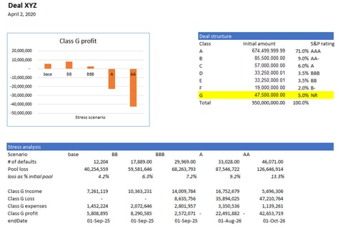 Securitization Scenario Analysis project