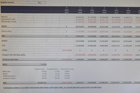 New Project Investment Appraisal project