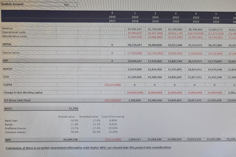 New Project Investment Appraisal project