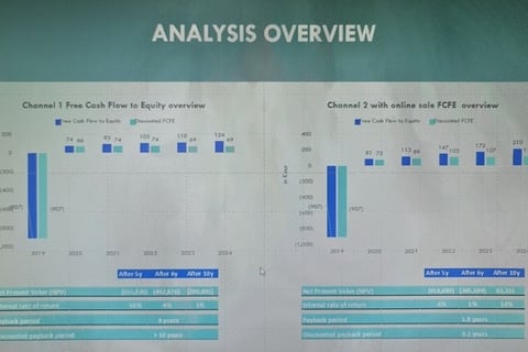 Comparable Analysis Between Two Sale Channels project