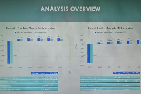 Comparable Analysis Between Two Sale Channels project