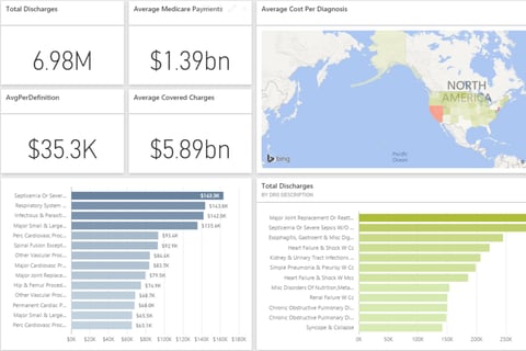 Interactive Dashboards project