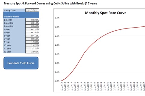 LIBOR and Treasury Spot- and Forward-Curve Bootstrapping project