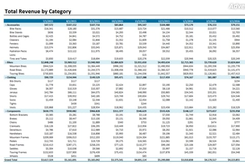 SKU-level Analysis project