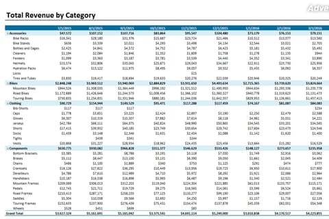 SKU-level Analysis project