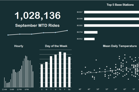 Uber Data Analysis project