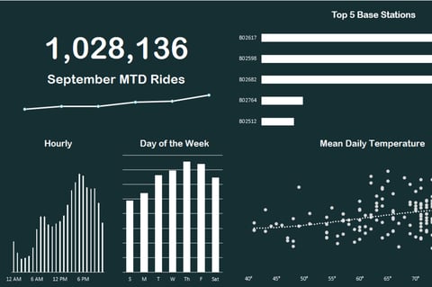 Uber Data Analysis project