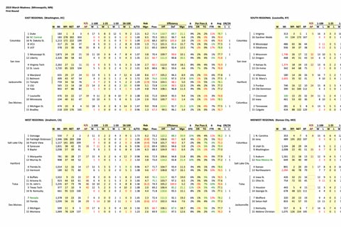 Data Cheat Sheet for Making Informed NCAA Basketball Tournament Predictions project