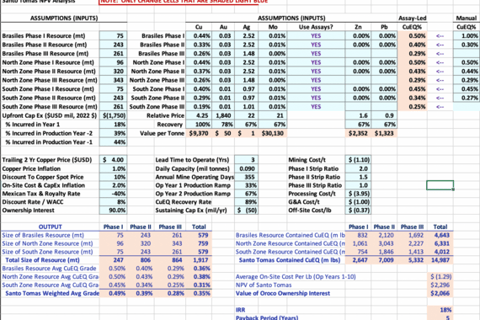 DCF Valuation of Key Mining Asset of Prospective Stock Investment project