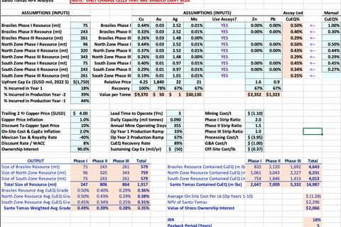 DCF Valuation of Key Mining Asset of Prospective Stock Investment project