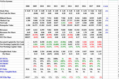 Illustrative Stock Investment Research Dashboard project