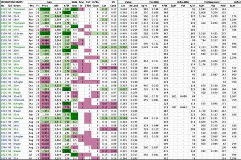 Purpose-built Single-family Market Database for Contextualizing Real Estate Investment Decisions project