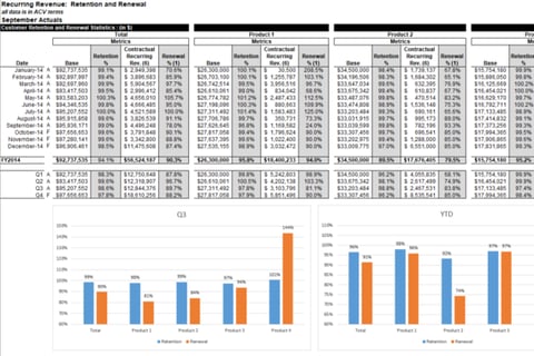 Renewals Dashboard project